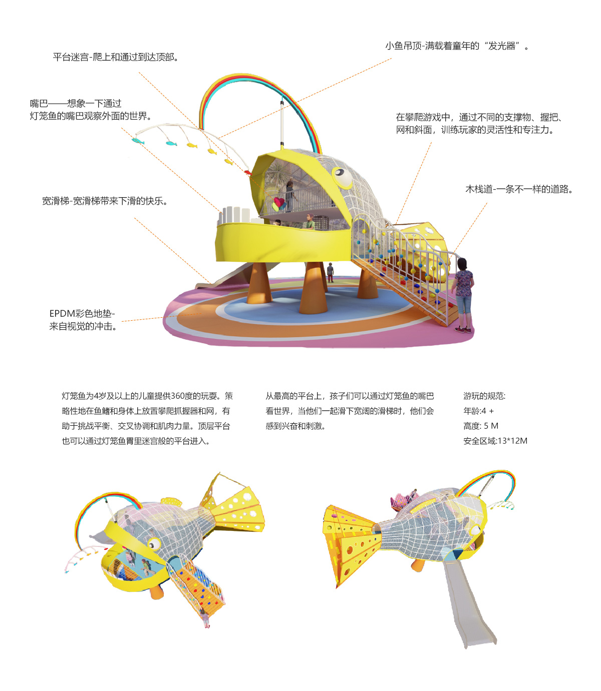 承载着童年-灯笼鱼(图1)